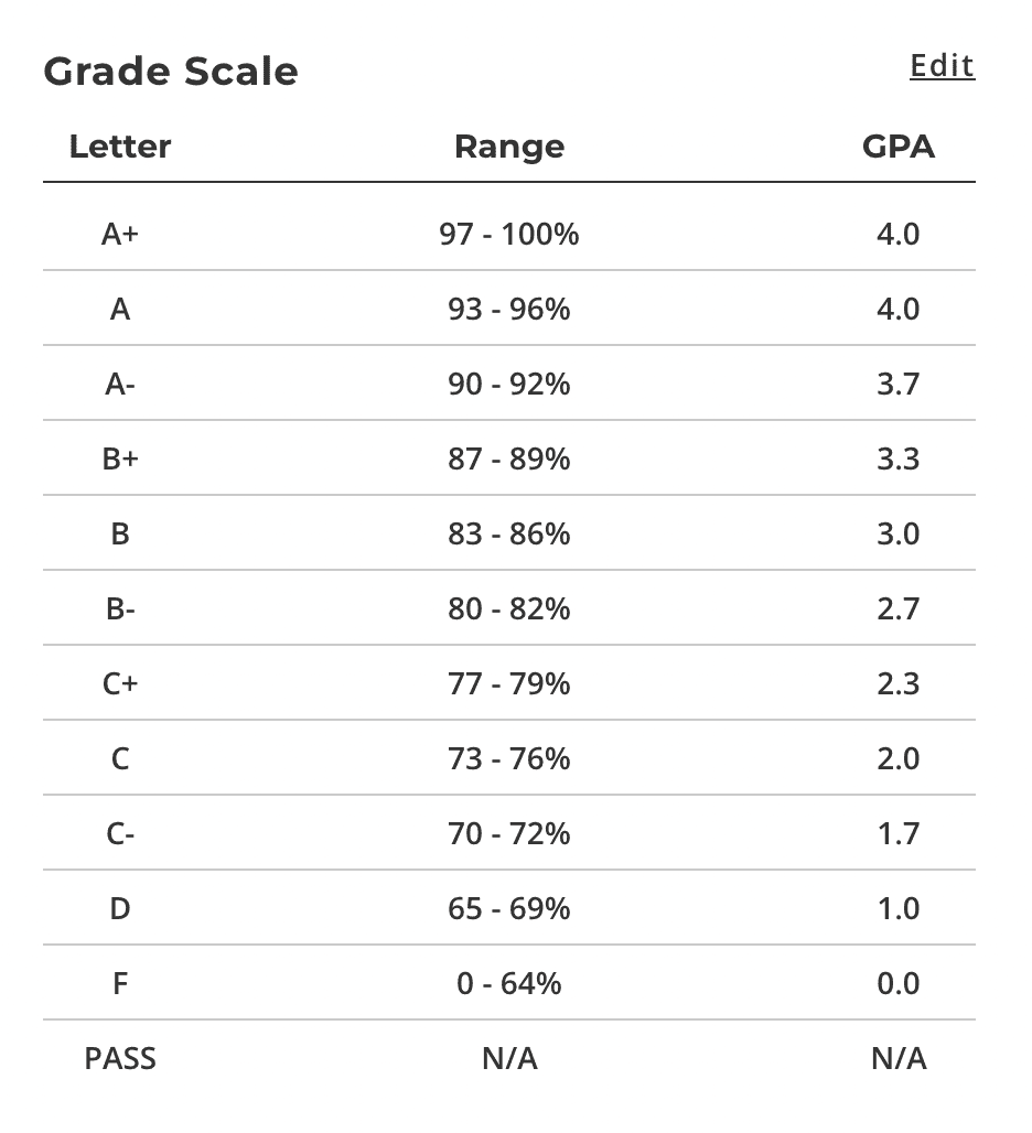 Homeschool Hall High School Transcript Builder - Custom Grade Scale
